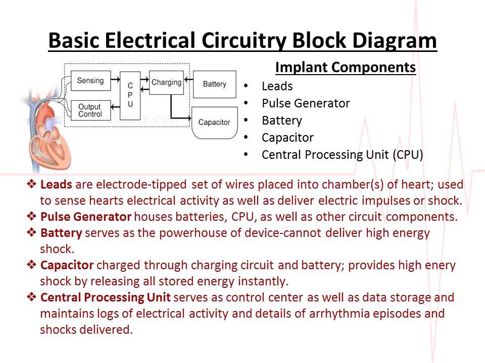 External and Implantable Defibrillators Presentation YouTube
