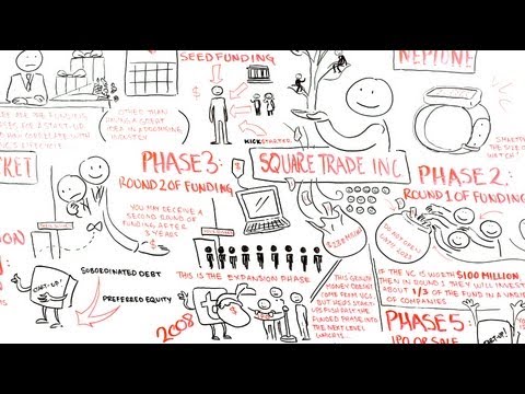 How To Fund a Startup - YouTube