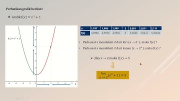 Konsep Limit Fungsi