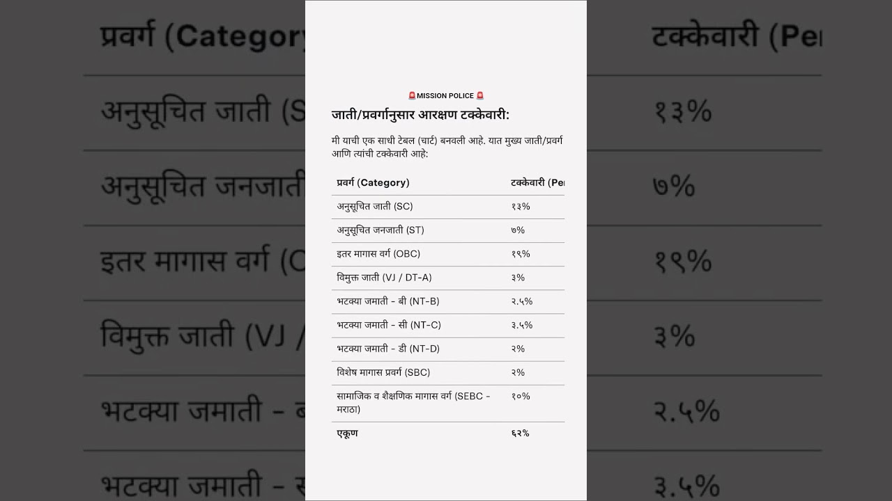 आरक्षण🥹