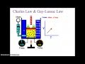 Understanding Gas Laws
