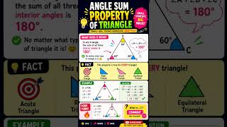 Angle sum property of triangle #maths #mathematics #triangle #class10 #mathstricks #hoodamath