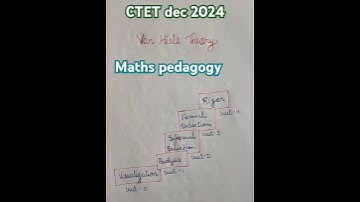 Maths pedagogy CTET dec 2024 #trending #viralvideo #shorts #ctetexam #maths#ctet2024 #most#exam