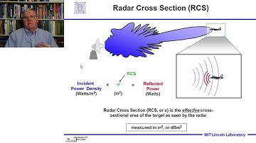 Introduction to Radar Systems – Lecture 1 – Introduction; Part 3
