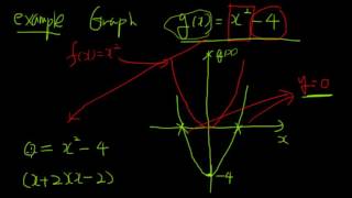 CH3 5 Graphing Techniques  Transformations Profile