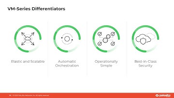 Palo Alto Networks public cloud security with VM Series firewalls