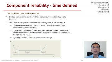 STRUCTURAL RELIABILITY Lecture 16 module 06: hazard (or, failure rate) function