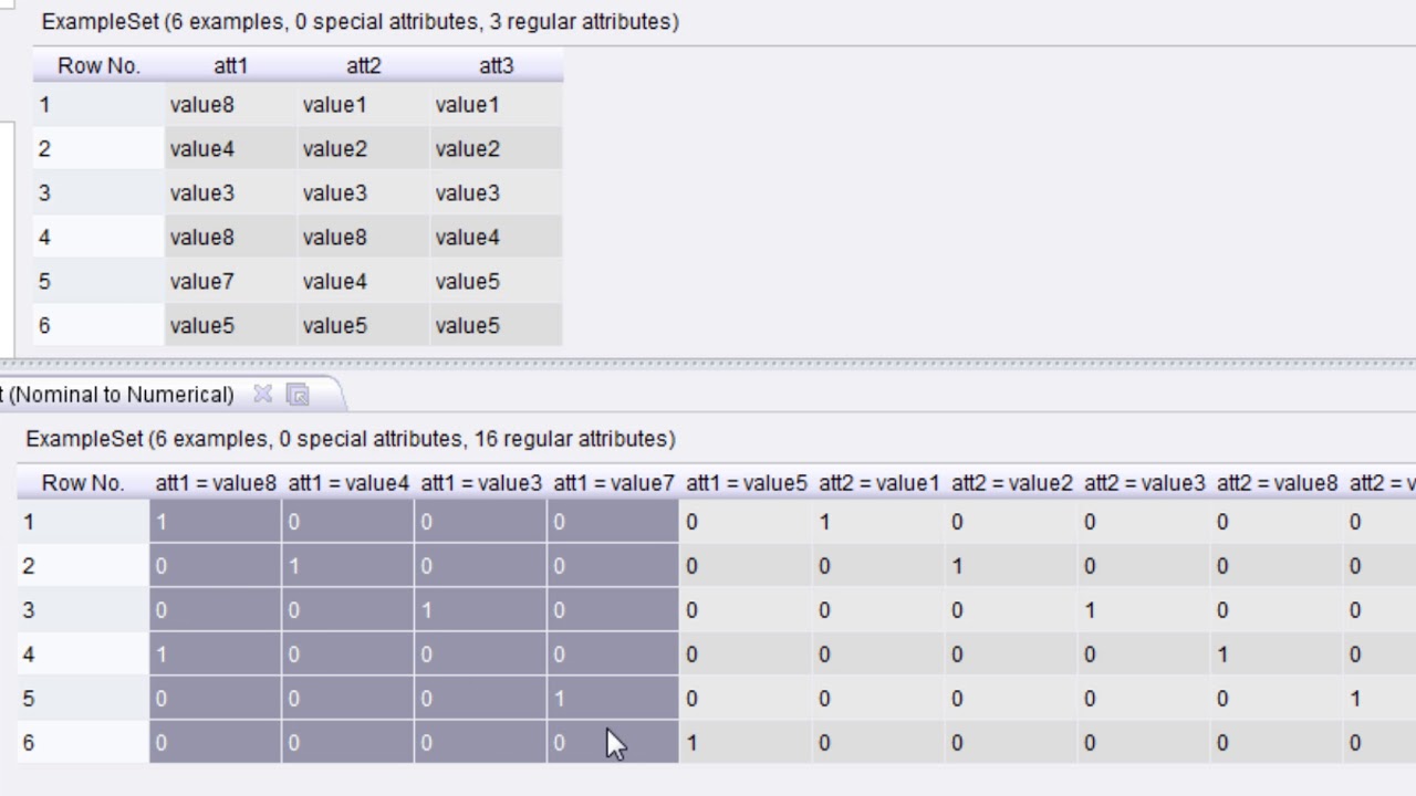 numeric คือ  New  How to convert from nominal to numeric data in RapidMiner - Data Mining