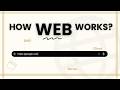 How the Web Actually Works ?