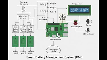 HVS-3356. Smart BMS (Battery Management System) using Raspberry pi.