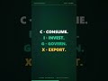 Sources = Uses — The Identity That Closes Every Macro Analysis #Shorts