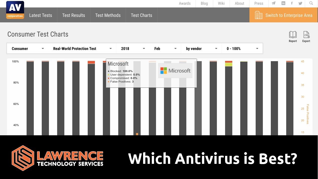 best antivirus for windows 10 uk