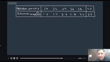 Correlation coefficient story || Video by Manish Malik  sir|| Unacademy || manish malik unacademy