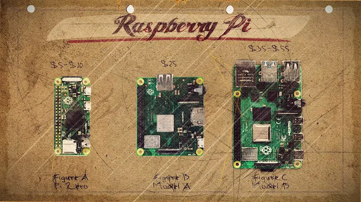 Raspberry Pi - All You Need To Know - DayDayNews