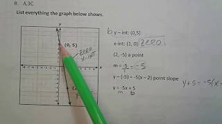 Chisd Alg 1 Mp2 Test 2 Review P3