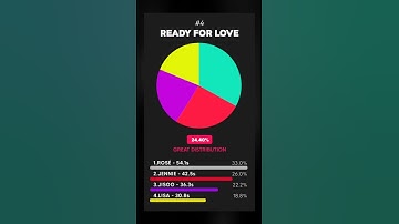 Thumbnail of WORST to BEST Blackpink Line Distribution in album BORN PINK
