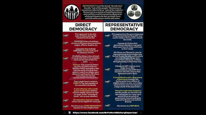 Difference between direct democracy vs representative democracy