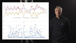 SPH Tutorial: training analysis