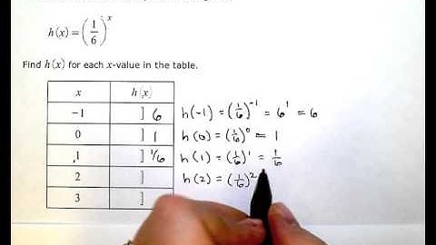 Table for an exponential function