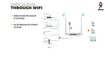 Tenda N301 Wireless N300 Easy Setup Router Installation Guide