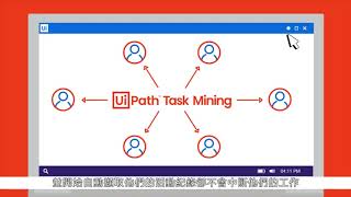 【UiPath RPA 台灣】Task Mining  - 利用科學的方法，讓AI 及大數據分析幫你找到最棒的自動化機會