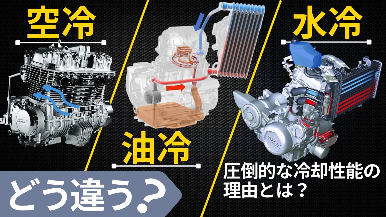 【空冷・油冷・水冷】その仕組みと違い—なぜ水冷が主流になったのか？