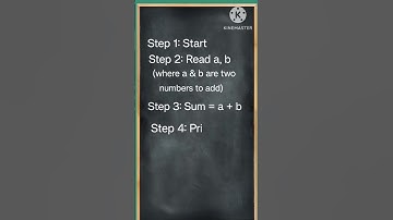 Algorithm to find sum of two numbers.  #algorithm, #algorithmtutorial, #computerscience