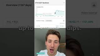 151% in 3 Years on ETH — The Honest Backtest
