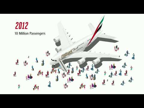 EMIRATES AIRLINES BOARDING MUSIC | EMIRATES AIRLINES | FLY BETTER