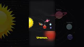 Uranus, a Unique Sideways Spinning Planet