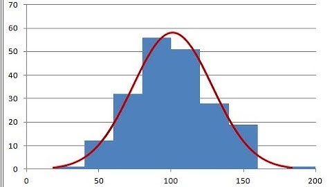 Normal Distribution: Area Greater Than X using Excel
