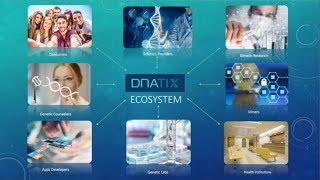 Dnatix - The Genetics Blockchain Company