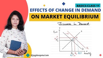 Effects Of Change in Demand on Market Equilibrium I Basics-Class 11 I @jagdeepma