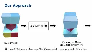 Exploiting Priors from 3D Diffusion Models for RGB-Based One-Shot View Planning by Humanoids Bonn 86 views 1 month ago 1 minute