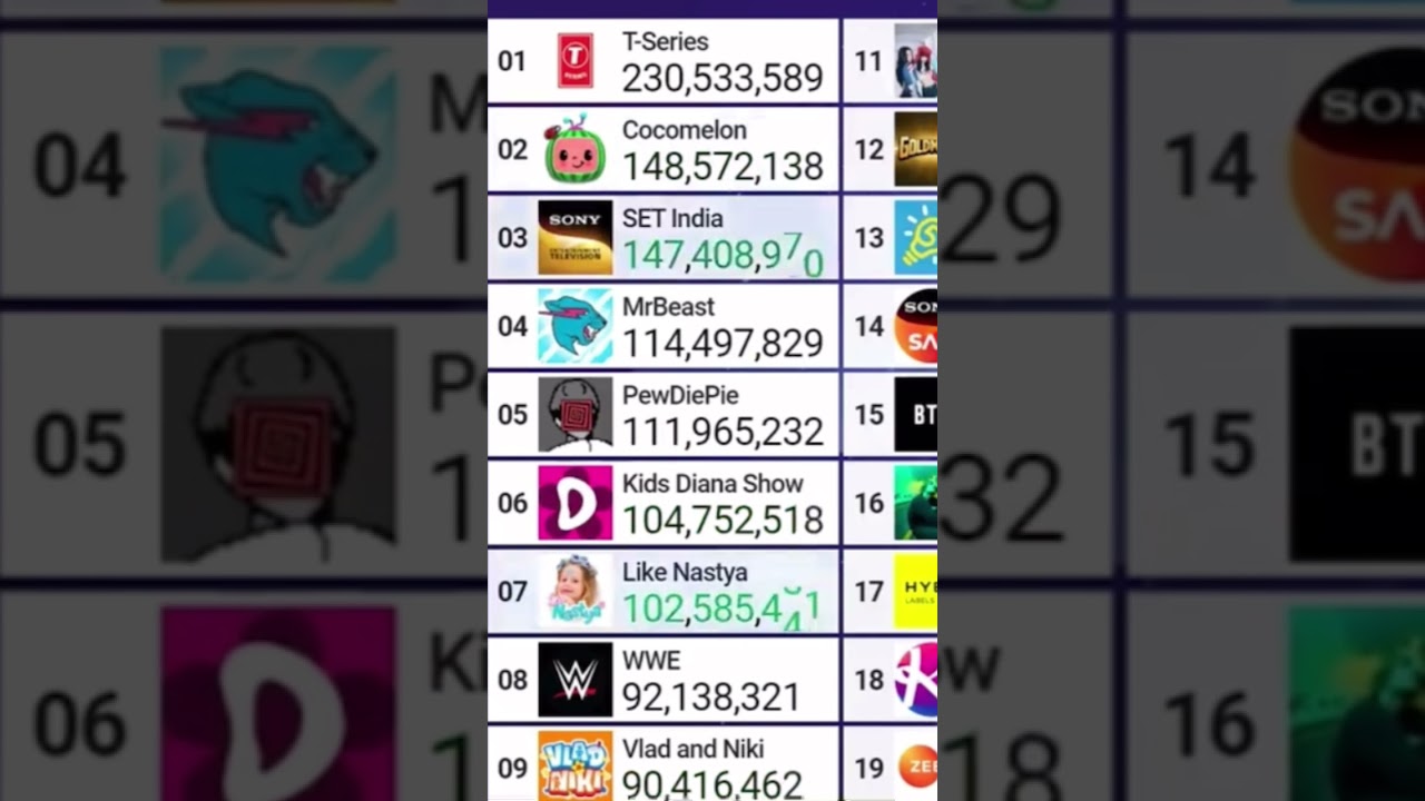 MrBeast Hits 115 Million Subscribers Live!!! 