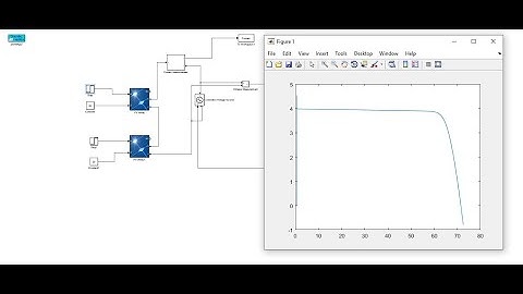 I-V and P-V characteristics of Solar cell and PV array in Matlab Simulink