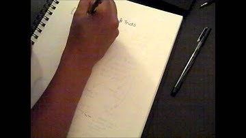 Siriomi.com - Sketchnotes for Mike Rohde