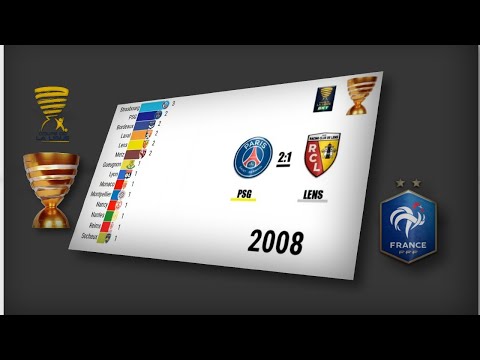 France Coupe De La Ligue 1964 2020 Youtube