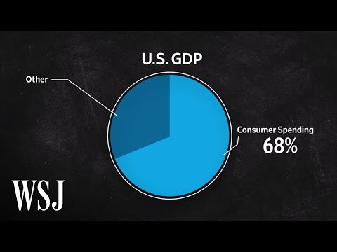 Video: Hvor mange prosent av den amerikanske økonomien er forbruksutgifter?