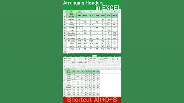 Arrange Headers in your data | Excel column sort trick #exceltips
