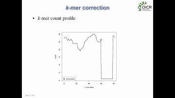 The Fundamentals of Genome Assembly
