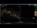 Price Action: IQ Option Price Action binary options, price action trad...