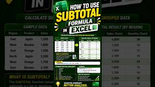 How to use Subtotal Formula in Excel