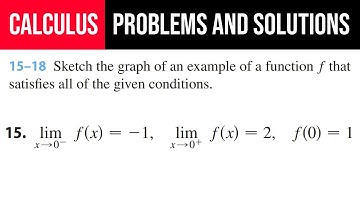 15. Sketch a graph of an example of a function f that satisfies all of the given conditions.