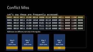 Set Associative Caches