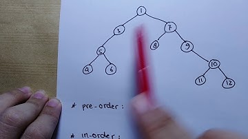 Struktur Data - Tree, Traversal Tree