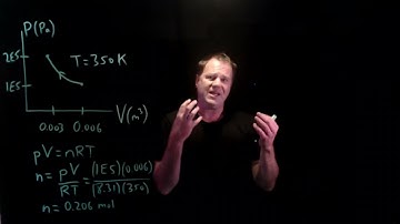 Isothermal Compression