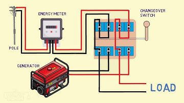 manual changeover switch connection