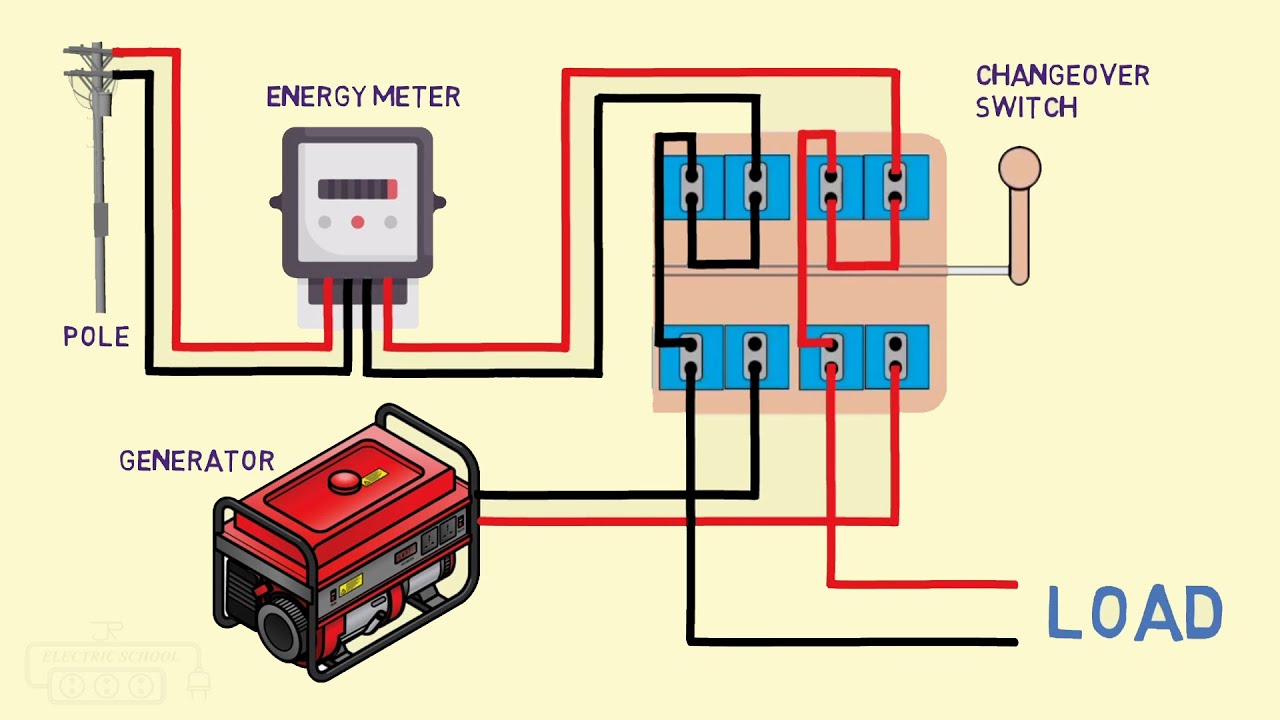 manual changeover switch connection - YouTube