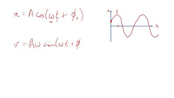 Wave Phase and Initial Conditions
